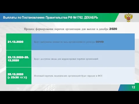 Выплаты по Постановлению Правительства РФ №1762. ДЕКАБРЬ Процесс формирования перечня организация для выплат в декабре 2020