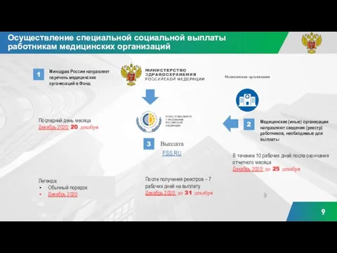 Осуществление специальной социальной выплаты работникам медицинских организаций Минздрав России направляет перечень медицинских