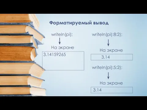 Форматируемый вывод writeln(pi); 3.14159265 На экране writeln(pi):8:2); 3.14 На экране writeln(pi):5:2); 3.14 На экране