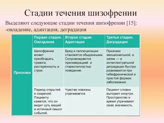 Стадии течения шизофрении Выделяют следующие стадии течения шизофрении [15]: -овладение, адаптация, деградация