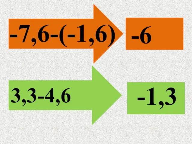 -7,6-(-1,6) -6 3,3-4,6 -1,3