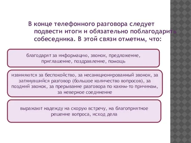 В конце телефонного разговора следует подвести итоги и обязательно поблагодарить собеседника. В