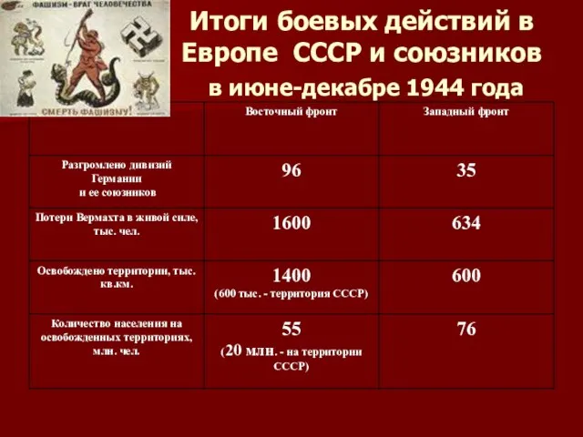 Итоги боевых действий в Европе СССР и союзников в июне-декабре 1944 года