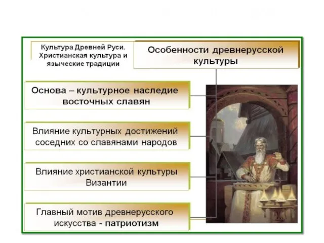 Особенности древнерусской культуры