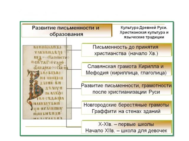 Письменность и образование