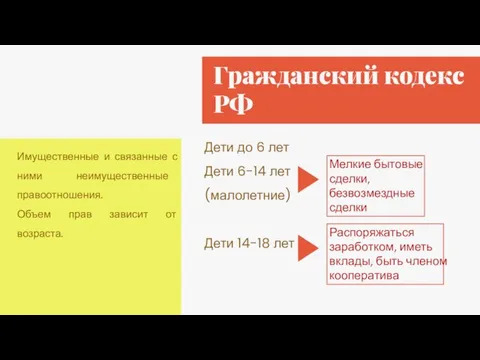 Гражданский кодекс РФ Дети до 6 лет Дети 6-14 лет (малолетние) Дети