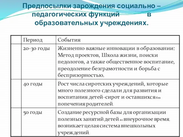 Предпосылки зарождения социально – педагогических функций в образовательных учреждениях.