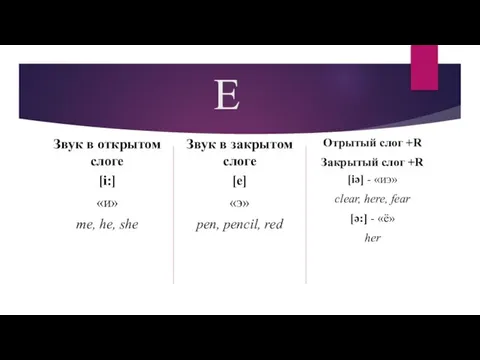 E Звук в открытом слоге [i:] «и» me, he, she Звук в