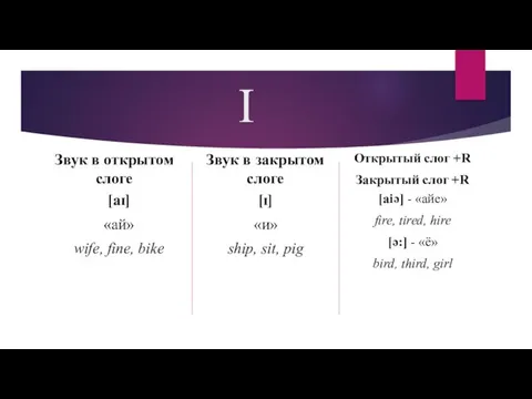 I Звук в открытом слоге [aɪ] «ай» wife, fine, bike Звук в