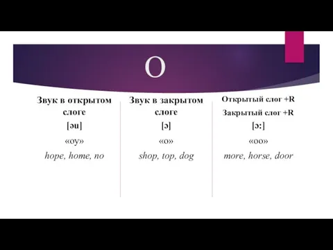 O Звук в открытом слоге [əu] «оу» hope, home, no Звук в