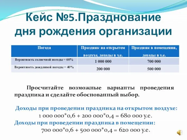 Кейс №5.Празднование дня рождения организации Просчитайте возможные варианты проведения праздника и сделайте