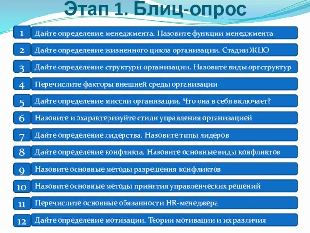 Этап 1. Блиц-опрос Дайте определение конфликта. Назовите основные виды конфликтов 1 Дайте