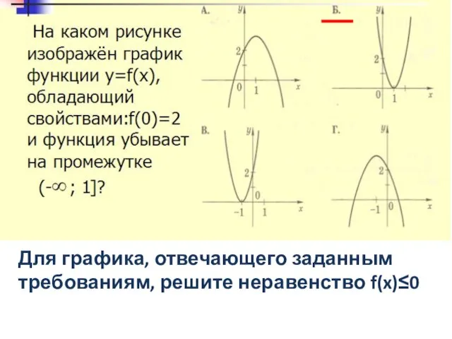 Для графика, отвечающего заданным требованиям, решите неравенство f(x)≤0