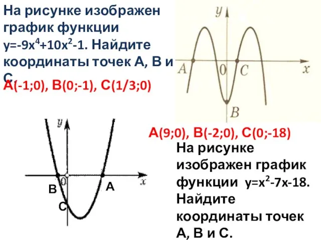 А В На рисунке изображен график функции y=x2-7x-18. Найдите координаты точек А,