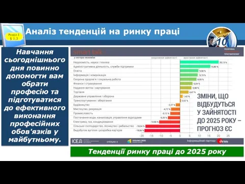 Аналіз тенденцій на ринку праці Розділ 1 § 1.3 Навчання сьогоднішнього дня