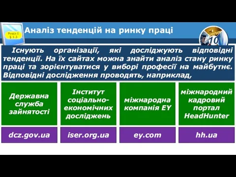 Аналіз тенденцій на ринку праці Розділ 1 § 1.3 Існують організації, які