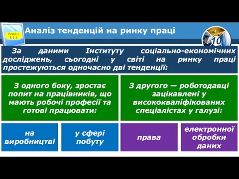 Аналіз тенденцій на ринку праці Розділ 1 § 1.3 За даними Інституту