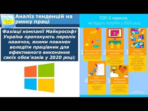 Аналіз тенденцій на ринку праці Розділ 1 § 1.3 Фахівці компанії Майкрософт