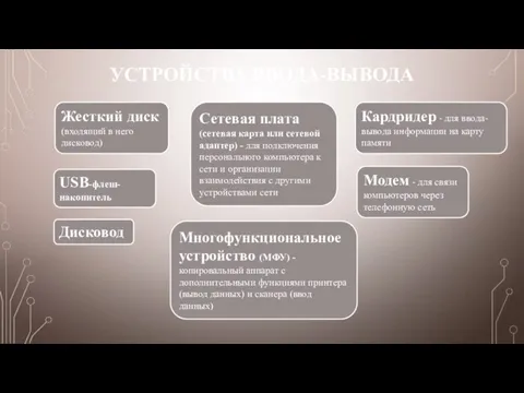 УСТРОЙСТВА ВВОДА-ВЫВОДА Сетевая плата (сетевая карта или сетевой адаптер) - для подключения