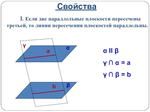 Свойства 1. Если две параллельные плоскости пересечены третьей, то линии пересечения плоскостей