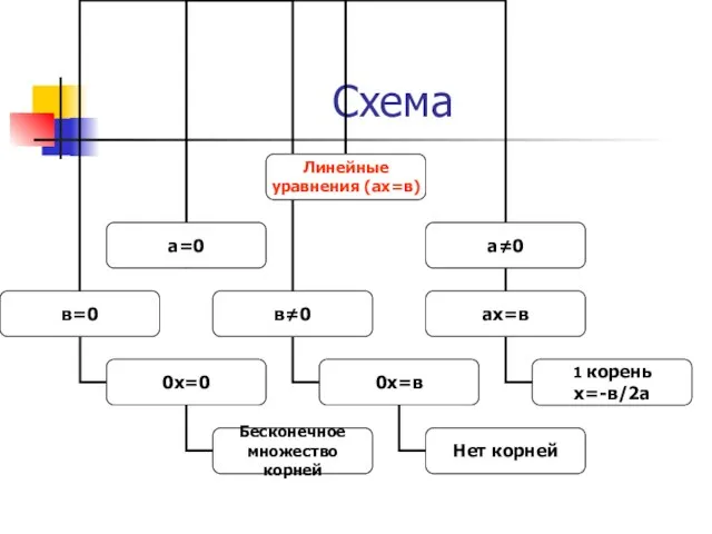 Схема