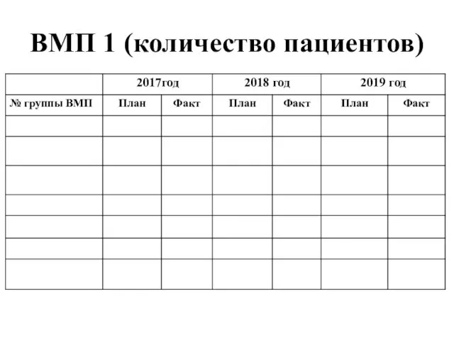 ВМП 1 (количество пациентов)