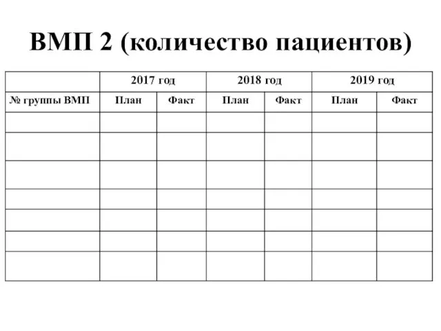 ВМП 2 (количество пациентов)