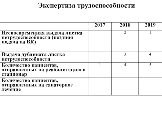 Экспертиза трудоспособности