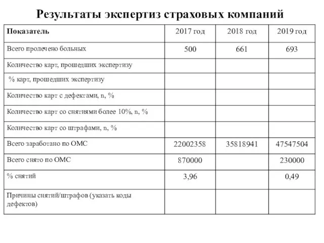 Результаты экспертиз страховых компаний