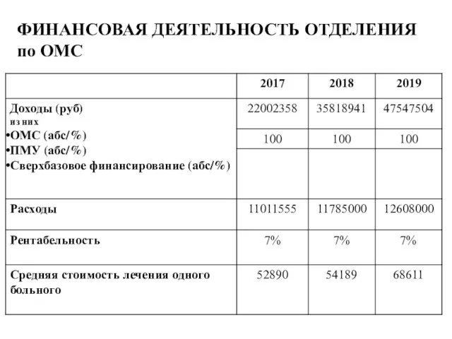 ФИНАНСОВАЯ ДЕЯТЕЛЬНОСТЬ ОТДЕЛЕНИЯ по ОМС