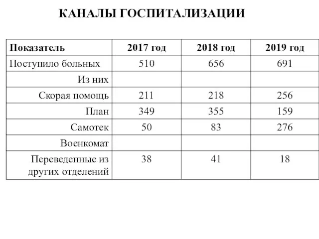 КАНАЛЫ ГОСПИТАЛИЗАЦИИ