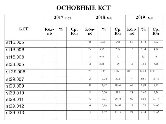 ОСНОВНЫЕ КСГ