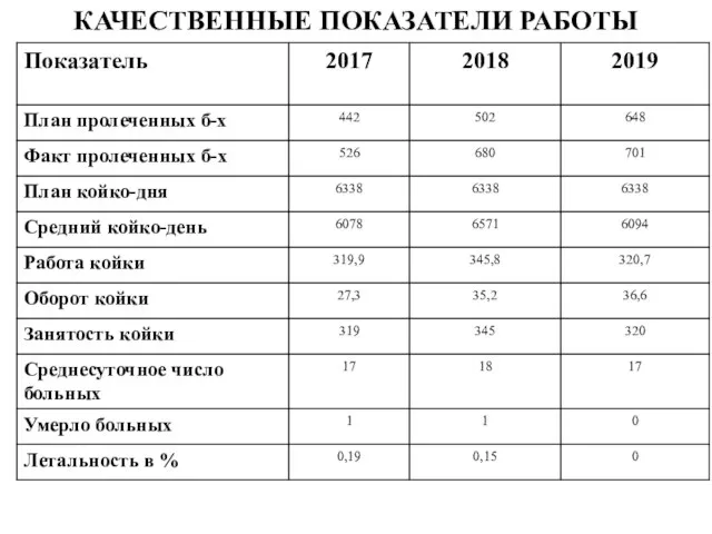 КАЧЕСТВЕННЫЕ ПОКАЗАТЕЛИ РАБОТЫ