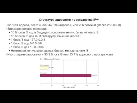 Структура адресного пространства IPv4 32 бита адреса, всего 4,294,967,296 адресов, или 256