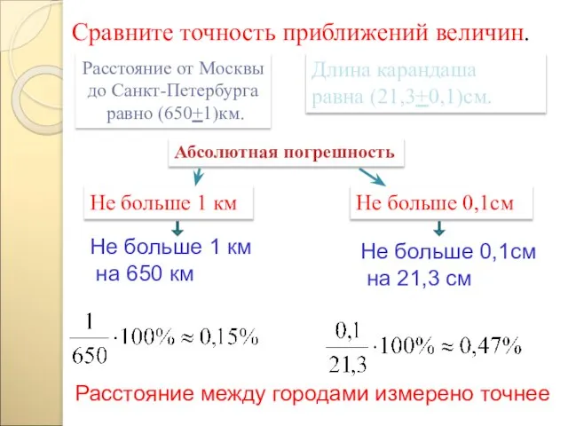 Длина карандаша равна (21,3+0,1)см. Сравните точность приближений величин. Абсолютная погрешность Не больше