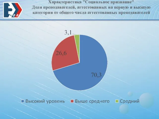 Характеристика "Социальное признание" Доля преподавателей, аттестованных на первую и высшую категории от общего числа аттестованных преподавателей