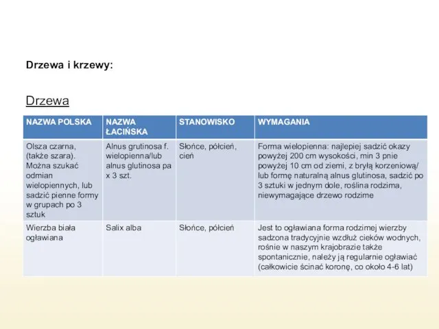 Drzewa i krzewy: Drzewa