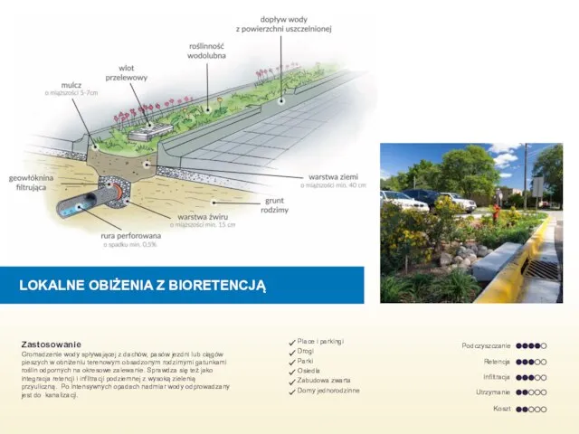 LOKALNE OBIŻENIA Z BIORETENCJĄ Zastosowanie Gromadzenie wody spływającej z dachów, pasów jezdni