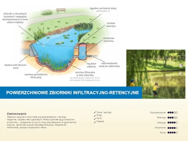 POWIERZCHNIOWE ZBIORNIKI INFILTRACYJNO-RETENCYJNE Zastosowanie Głównym zadaniem zbiorników jest wyrównywanie i redukcja natężenia