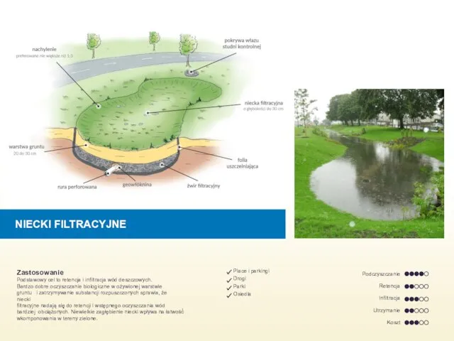 NIECKI FILTRACYJNE Zastosowanie Podstawowy cel to retencja i infiltracja wód deszczowych. Bardzo