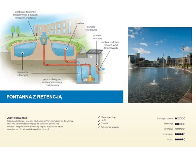 FONTANNA Z RETENCJĄ Zastosowanie Obok dodatkowej retencji wód opadowych, rozwiązanie to oferuje