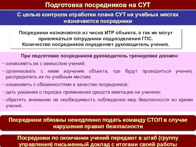 При подготовке посредников руководитель тренировки должен: ознакомить их с замыслом учений; организовать