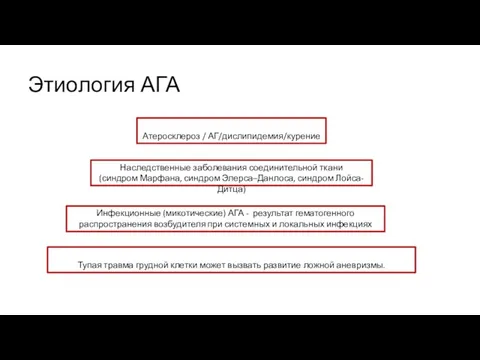 Этиология АГА Атеросклероз / АГ/дислипидемия/курение Наследственные заболевания соединительной ткани (синдром Марфана, синдром