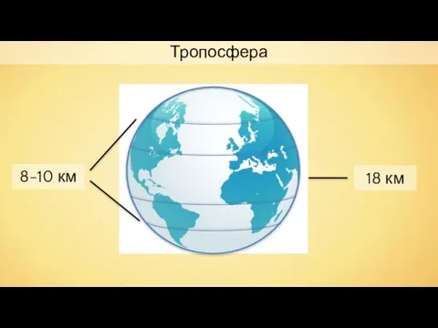 Тропосфера 18 км 8-10 км