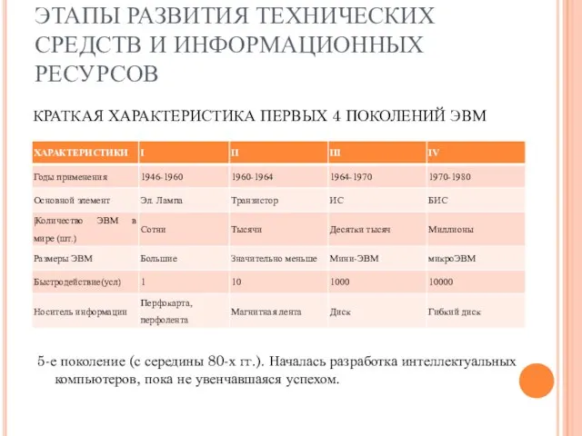 ЭТАПЫ РАЗВИТИЯ ТЕХНИЧЕСКИХ СРЕДСТВ И ИНФОРМАЦИОННЫХ РЕСУРСОВ КРАТКАЯ ХАРАКТЕРИСТИКА ПЕРВЫХ 4 ПОКОЛЕНИЙ