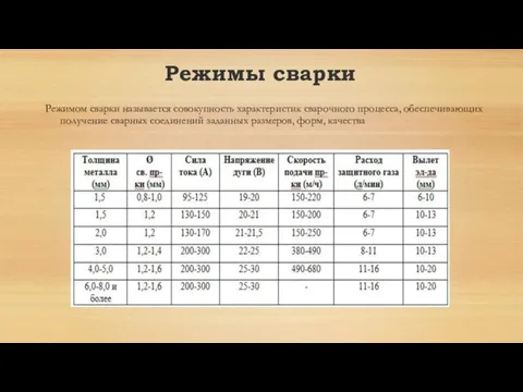 Режимом сварки называется совокупность характеристик сварочного процесса, обеспечивающих получение сварных соединений заданных