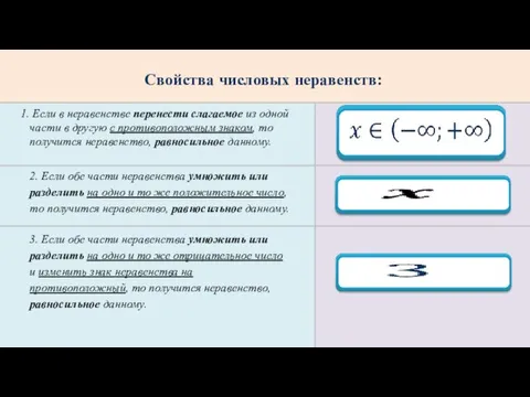 Свойства числовых неравенств: Если в неравенстве перенести слагаемое из одной части в