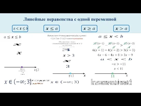 Линейные неравенства с одной переменной