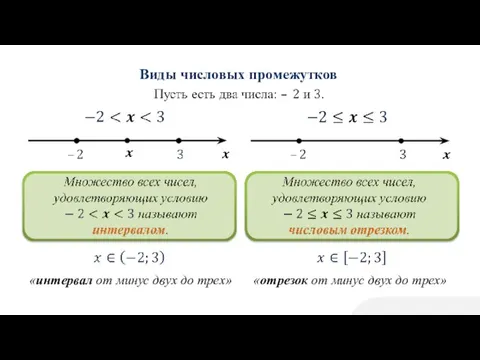 Виды числовых промежутков «интервал от минус двух до трех» «отрезок от минус двух до трех»