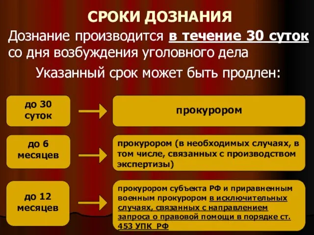 СРОКИ ДОЗНАНИЯ Дознание производится в течение 30 суток со дня возбуждения уголовного